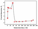Failure Mechanism of Pure Epoxy Coating in Near-Neutral Solution Focusing on Coating/Metal Interfaces
