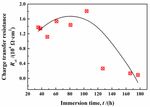 Failure Mechanism of Pure Epoxy Coating in Near-Neutral Solution Focusing on Coating/Metal Interfaces