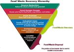 Analysis of U.S. Food Waste Among Food Manufacturers, Retailers, and Wholesalers - Prepared for the Food Waste Reduction Alliance April 2013 ...