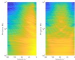 The Effect of Loudspeaker Radiation Properties on Acoustic Crosstalk Cancelation Using a Linear Loudspeaker Array