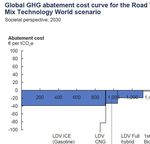 The True Costs of Automobility: External Costs of Cars Overview on existing estimates in EU-27