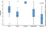 G Protein-Coupled Estrogen Receptor Correlates With Dkk2 Expression and Has Prognostic Impact in Ovarian Cancer Patients - Frontiers