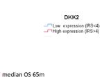 G Protein-Coupled Estrogen Receptor Correlates With Dkk2 Expression and Has Prognostic Impact in Ovarian Cancer Patients - Frontiers