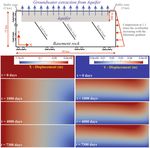 Groundwater extraction induced seismicity around Delhi region, India