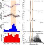 Groundwater extraction induced seismicity around Delhi region, India
