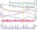 Groundwater extraction induced seismicity around Delhi region, India