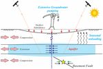 Groundwater extraction induced seismicity around Delhi region, India