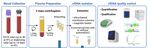 CfDNA Sequencing: Technological Approaches and Bioinformatic Issues - MDPI