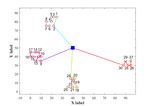 A novel greedy adaptive ant colony algorithm for shortest path of irrigation groups