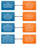 Improving Teaching and Learning in Higher Education during the Emergency of Coronavirus disease-2019 Pandemic: Case Studies from Departments of ...