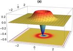 Studying the squeezing effect and phase space distribution of single-photonadded coherent state using postselected von Neumann measurement