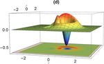 Studying the squeezing effect and phase space distribution of single-photonadded coherent state using postselected von Neumann measurement