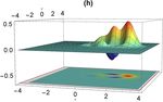 Studying the squeezing effect and phase space distribution of single-photonadded coherent state using postselected von Neumann measurement