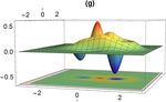 Studying the squeezing effect and phase space distribution of single-photonadded coherent state using postselected von Neumann measurement