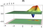 Studying the squeezing effect and phase space distribution of single-photonadded coherent state using postselected von Neumann measurement