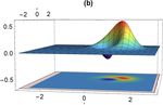 Studying the squeezing effect and phase space distribution of single-photonadded coherent state using postselected von Neumann measurement