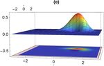 Studying the squeezing effect and phase space distribution of single-photonadded coherent state using postselected von Neumann measurement