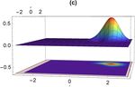 Studying the squeezing effect and phase space distribution of single-photonadded coherent state using postselected von Neumann measurement
