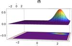 Studying the squeezing effect and phase space distribution of single-photonadded coherent state using postselected von Neumann measurement