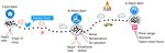 MASTER: A Multiple Aspect View on Trajectories
