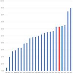 Santa Cruz Graphite Project - Road To Production in 2022 "Fundamental Value in a Premier Battery Metals Jurisdiction"