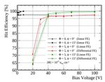 Pixelated 3D sensors for tracking in radiation harsh environments