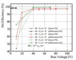 Pixelated 3D sensors for tracking in radiation harsh environments