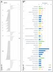 Comparative Transcriptomics of Root Development in Wild and Cultivated Carrots - MDPI