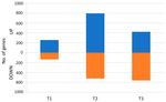 Comparative Transcriptomics of Root Development in Wild and Cultivated Carrots - MDPI
