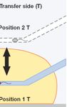 Intracytoplasmic Sperm Injection (ICSI) with the Eppendorf micromanipulator TransferMan 4m