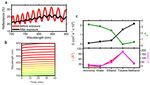Intelligent Packaging for Real-Time Monitoring of Food-Quality: Current and Future Developments - MDPI
