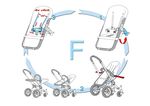 Bugaboo frog instructions for use