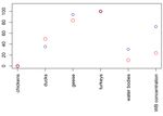 The impact of selected risk factors on the occurrence of highly pathogenic avian influenza in commercial poultry flocks in Poland - Sciendo