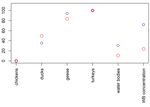 The impact of selected risk factors on the occurrence of highly pathogenic avian influenza in commercial poultry flocks in Poland - Sciendo