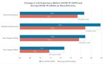 PRIMARY CARE: A Key Lever to Advance Health Equity - Primary Care Collaborative