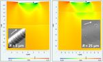 NanoTest integrated modelling modules - Advanced simulation - deeper understanding for improved coatings design - Micro Materials