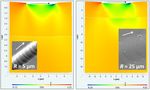 NanoTest integrated modelling modules - Advanced simulation - deeper understanding for improved coatings design - Micro Materials