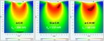 NanoTest integrated modelling modules - Advanced simulation - deeper understanding for improved coatings design - Micro Materials