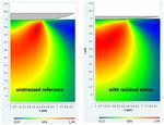 NanoTest integrated modelling modules - Advanced simulation - deeper understanding for improved coatings design - Micro Materials