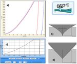 NanoTest integrated modelling modules - Advanced simulation - deeper understanding for improved coatings design - Micro Materials