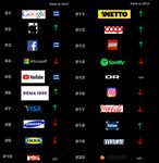 Ipsos | MOST INFLUENTIAL BRANDS 2020 (DK)