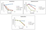 Methylglyoxal, the Major Antibacterial Factor in Manuka Honey: An Alternative to Preserve Natural Cosmetics? - MDPI