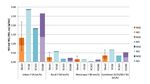 Decarbonization of on-road freight transport and the role of LNG from a German perspective