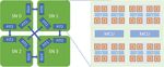Deploying and scaling distributed parallel deep neural networks on the Tianhe 3 prototype system