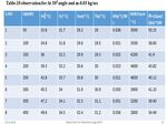 Experimental and Numerical Analysis of Composite Wick Heat Pipes using Ethanol