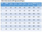 Experimental and Numerical Analysis of Composite Wick Heat Pipes using Ethanol