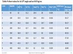 Experimental and Numerical Analysis of Composite Wick Heat Pipes using Ethanol