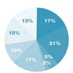 Research Innovation Enterprise 2020 Plan - Winning the Future through Science and Technology - MTI