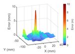 Real-to-Sim Registration of Deformable Soft Tissue with Position-Based