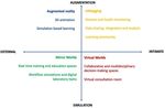 A new door to a different world: opportunities from the metaverse and the raise of meta-medical laboratories